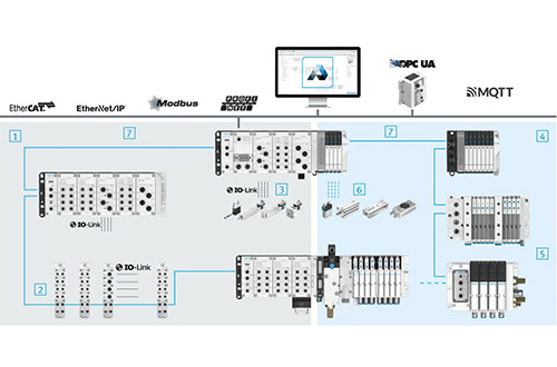 Smart Manufacturing