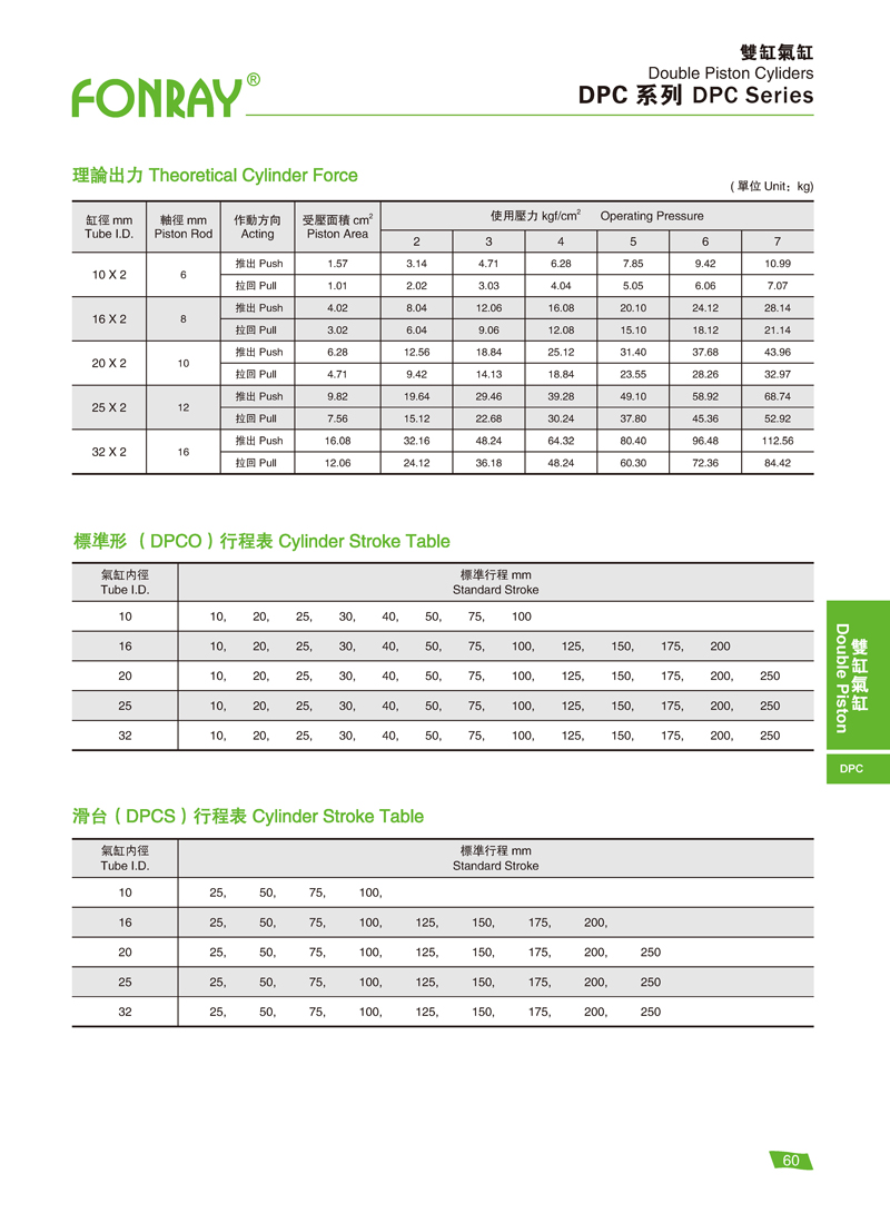 Standard Cylinders - DPC