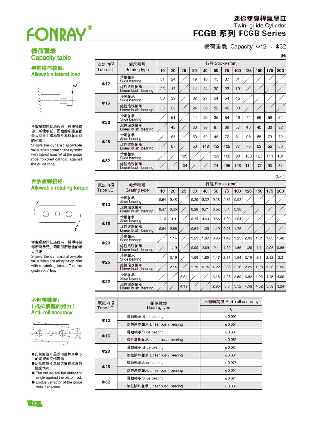 Standard Cylinders - FCGB