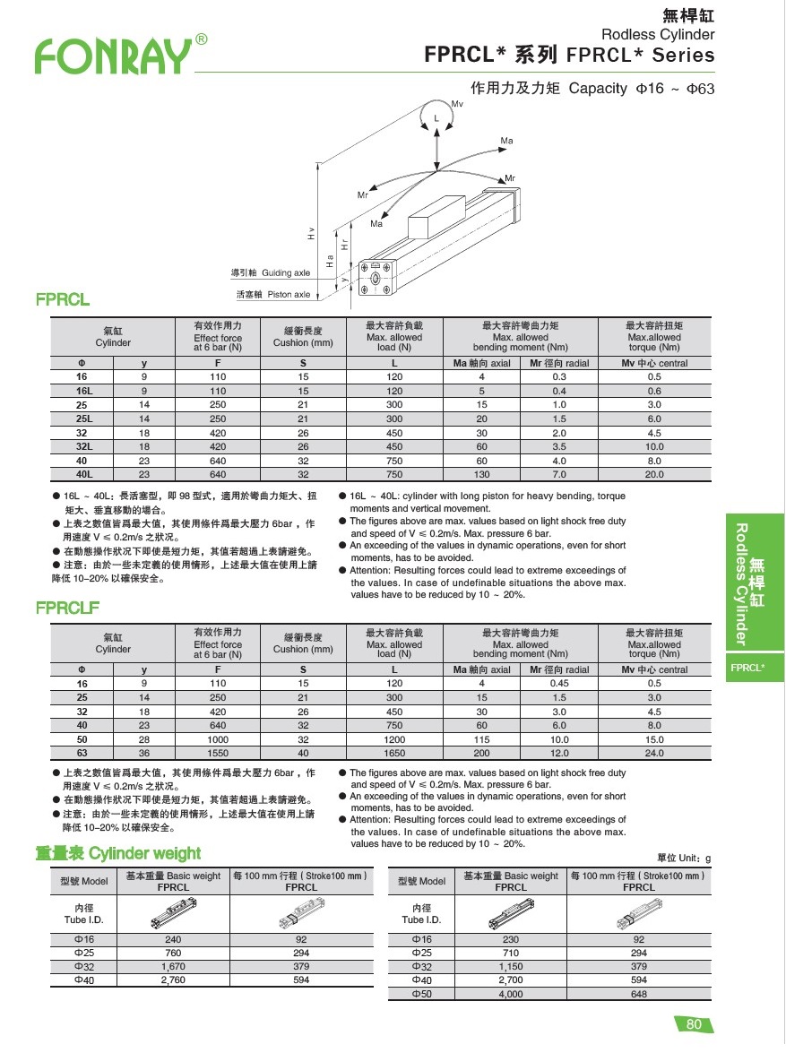 Standard Cylinders - FPRCL