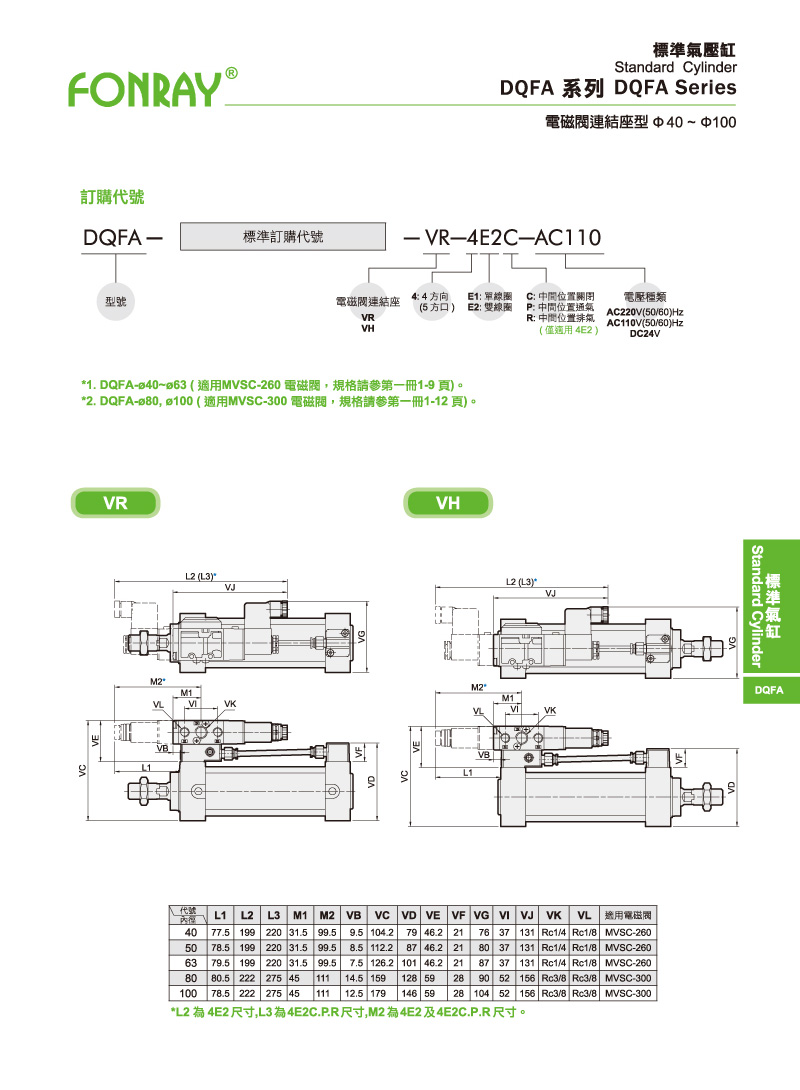 Standard Cylinders - DQFA