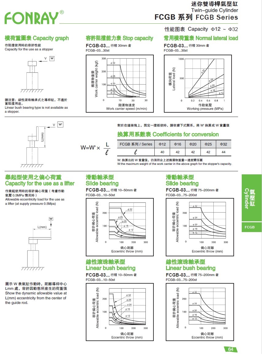 氣缸系列 - FCGB 迷你雙導桿氣缸