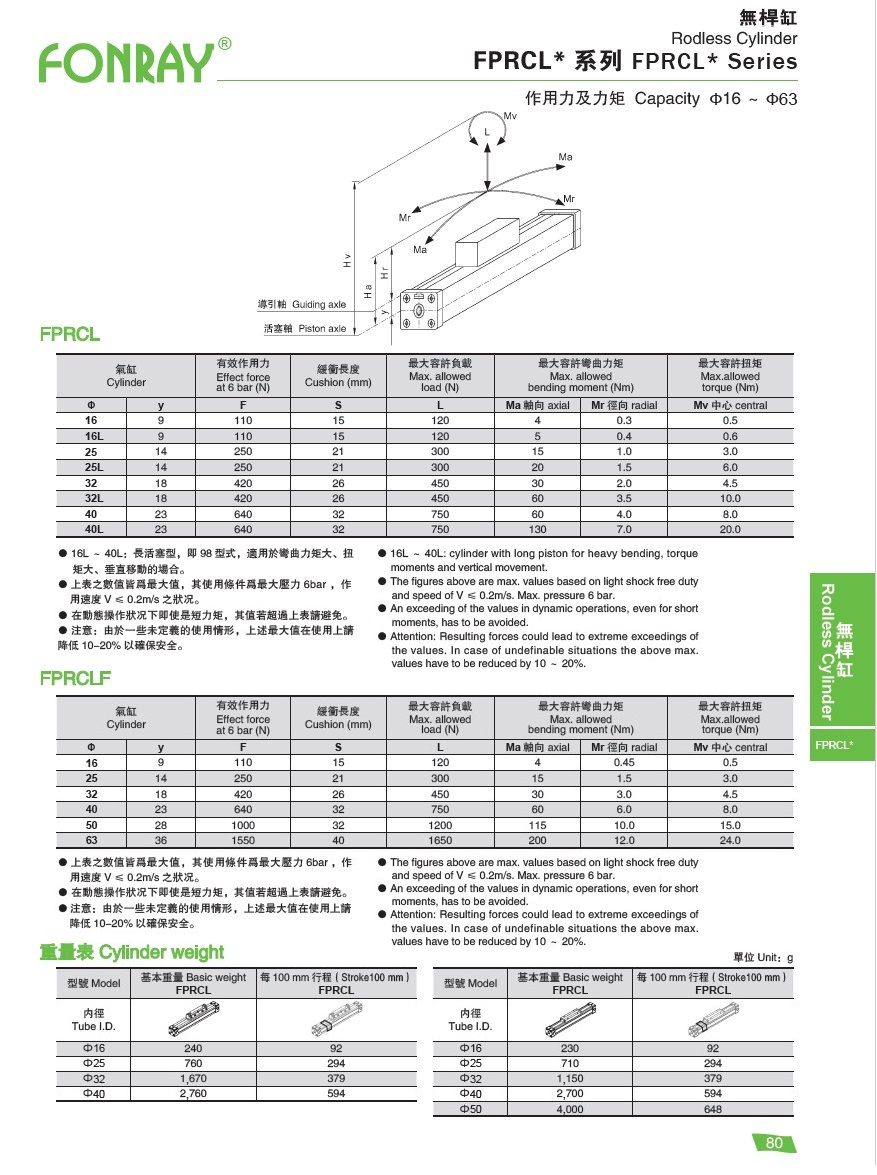 氣缸系列 - FPRCL* 系列無桿缸