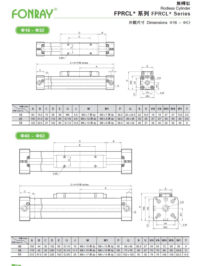 氣缸系列 - FPRCL* 系列無桿缸